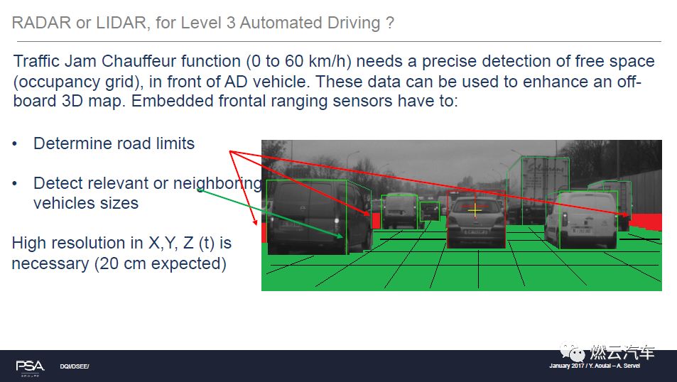PSA：激光雷达在L3自动驾驶汽车中的应用