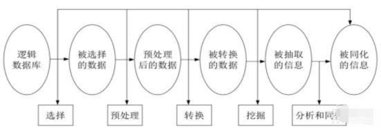 量子计算、边缘计算、数据挖掘 前沿研究报告