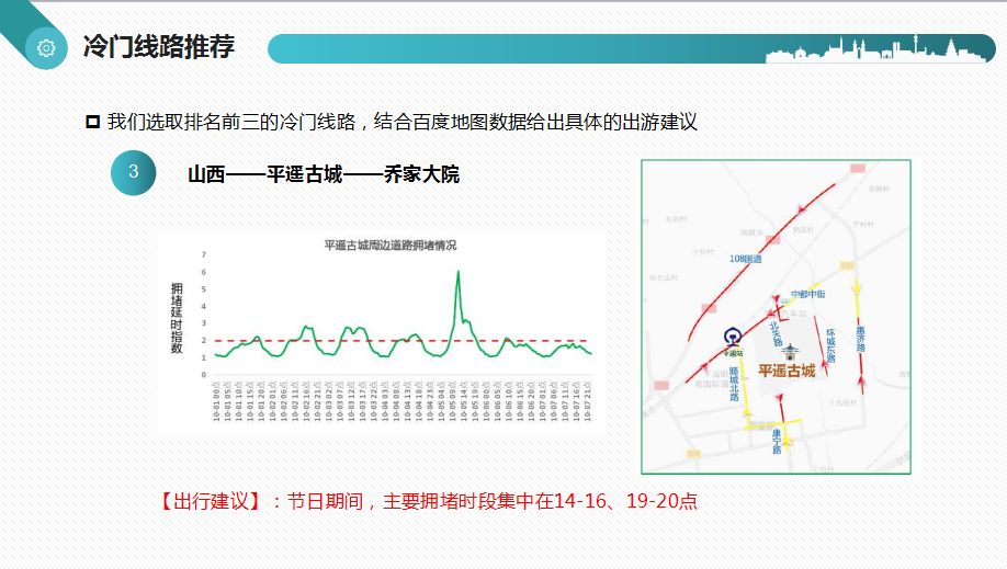 数据分析实战报告 | 今年国庆大家都去哪里旅游了？