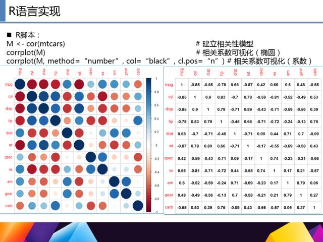 65页PPT讲述一个完整R语言与数据挖掘的案例