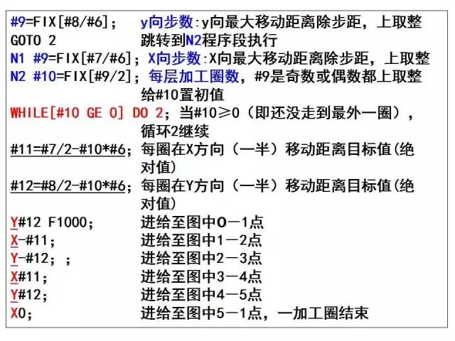 FANUC数控宏程序编程讲解，学数控的有福了！