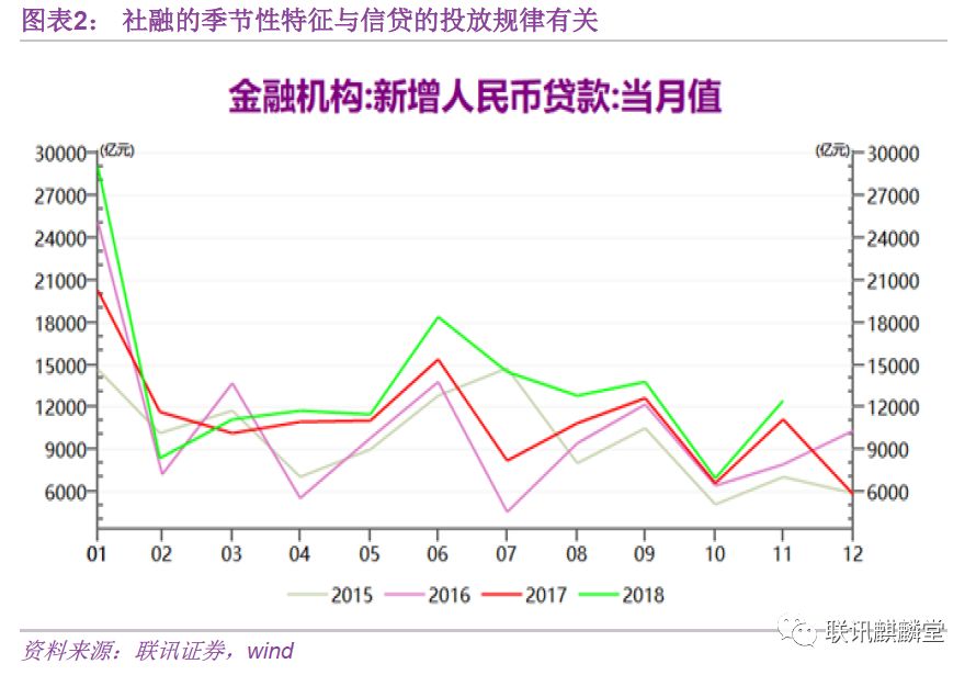 万字深度金融数据分析手册：如何统计、分析数据并判断金融资产价格的走势