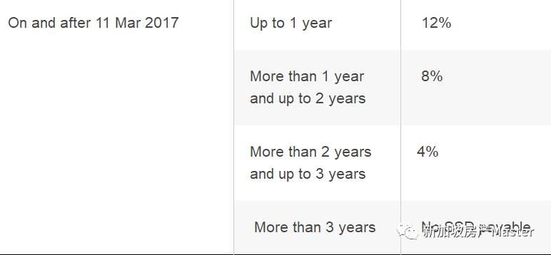 新加坡购房硬知识+数据分析