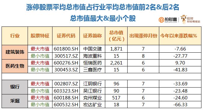 大数据分析近4个月1000多只涨停个股，切勿盲目跟涨？