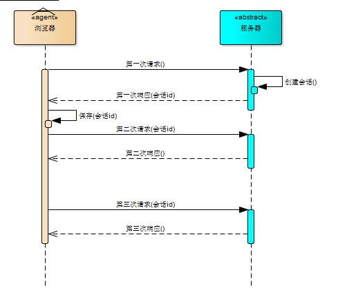 你必须要懂的单点登录(SSO)原理和实现