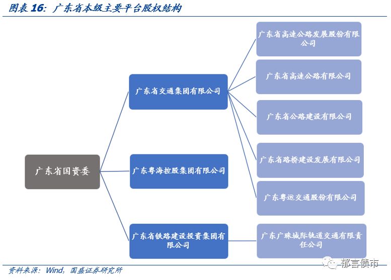 广东省63个城投平台详尽数据挖掘——走遍中国之二十