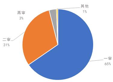 证券诉讼大数据分析报告