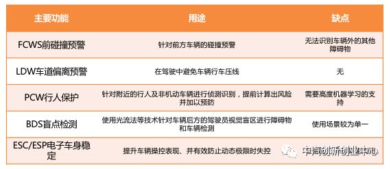 【自动驾驶】《2018自动驾驶行业研究报告》