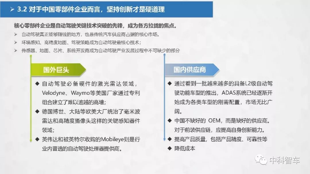 【PPT】2019中国自动驾驶产业发展研究报告