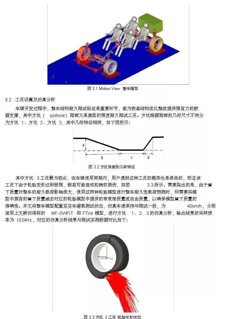 【技研】MF-SWIFT和FTire轮胎模型在耐久载荷分析中的应用