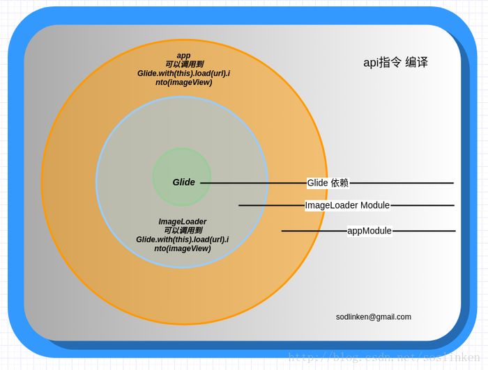 这一次彻底弄明白Gradle相关配置