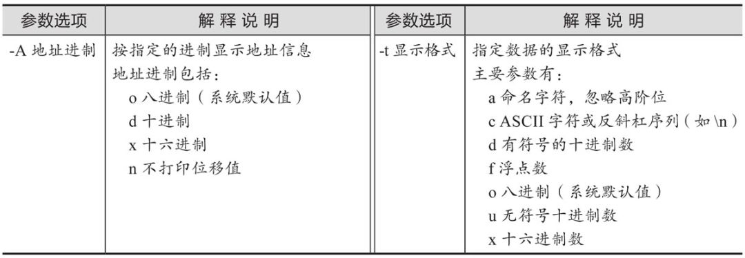 Linux命令：od