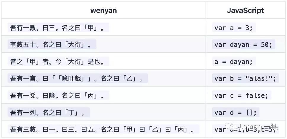 当文言文遇上了编程，一朵“Wenyan Lang”之花缓缓盛开