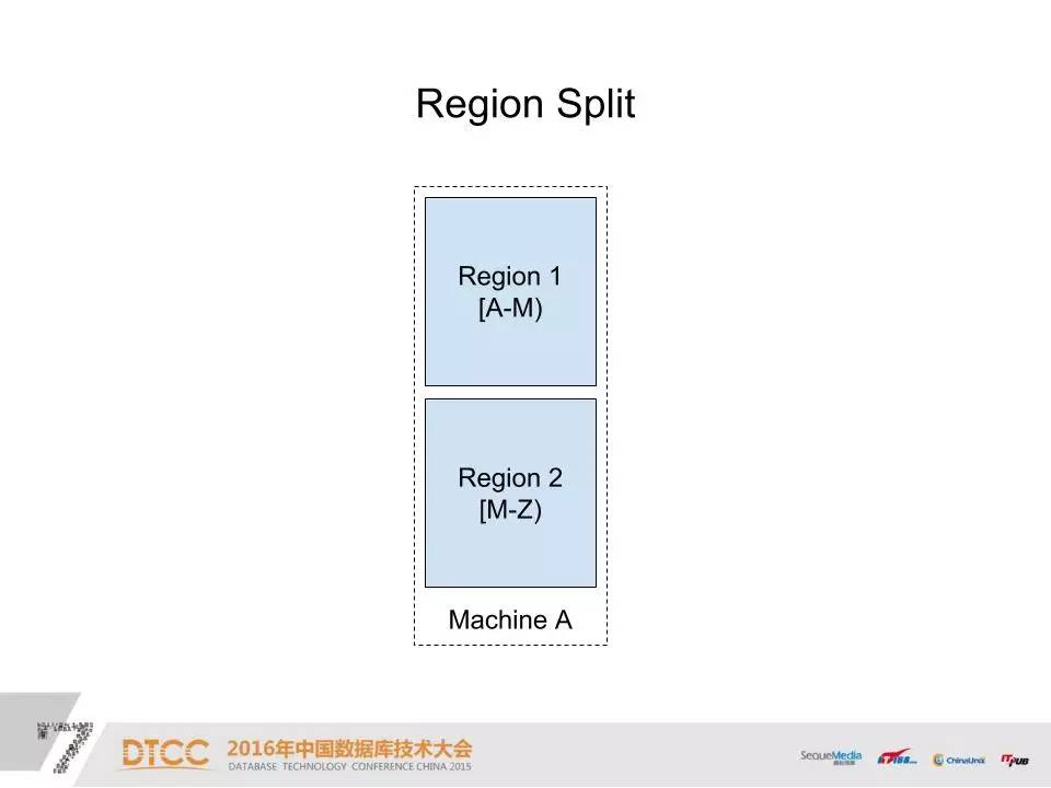 DTCC | 使用 Raft 构建分布式高可用 OLTP 数据库之路