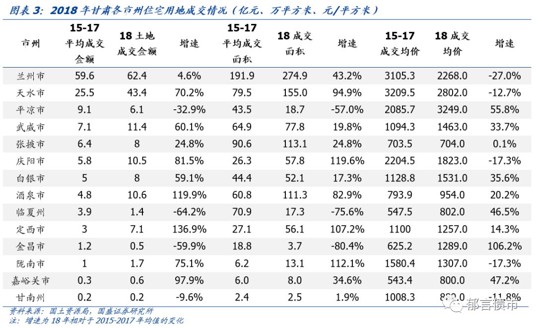 【深度】甘肃省13个城投平台详尽数据挖掘——走遍中国之十九