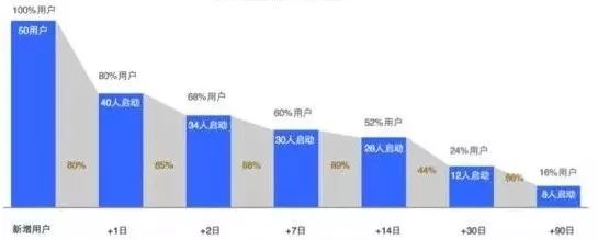 数据分析师常用的数据分析方法有哪些？