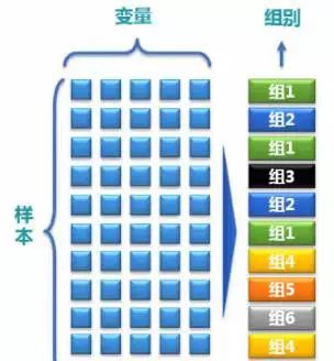 【icu诊室】当我们谈论数据挖掘时，究竟是在说什么？