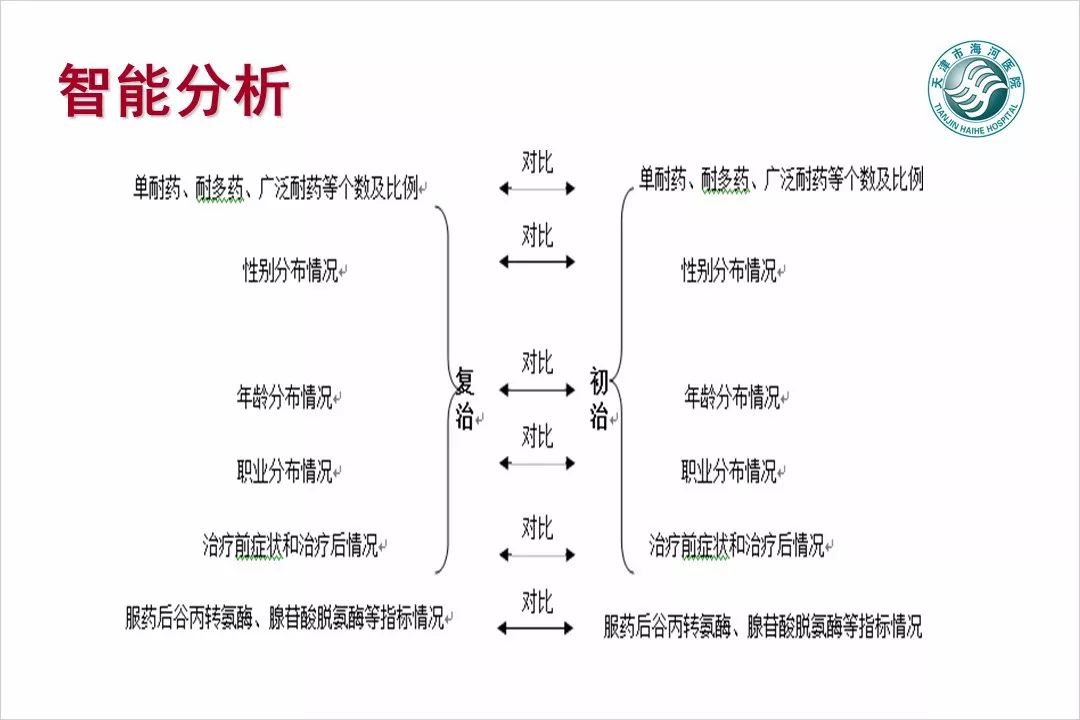 【万振专栏】电子病历数据挖掘与智能分析