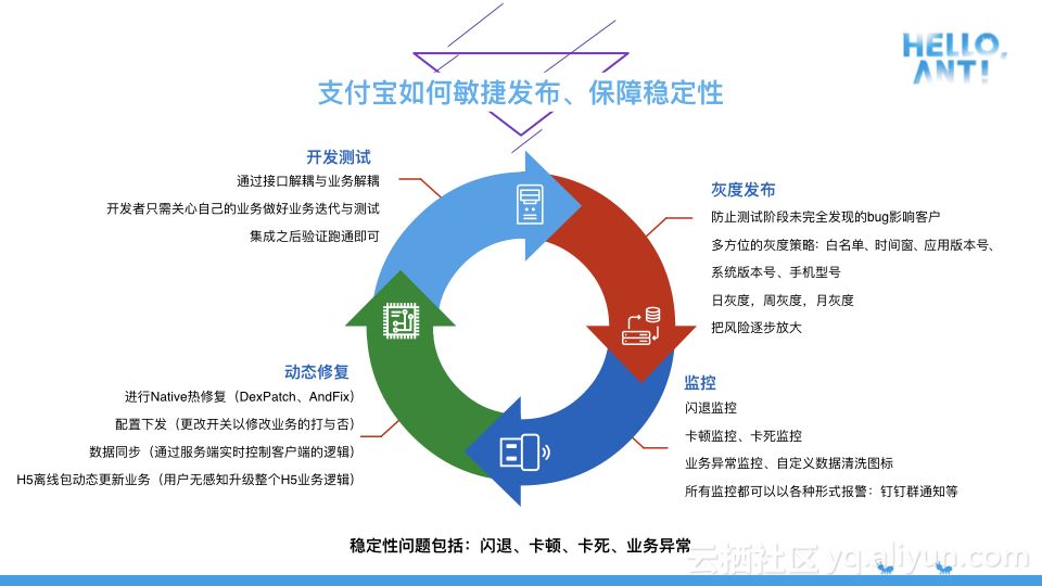 模块化与解耦式开发在蚂蚁金服 mPaaS 深度实践探讨