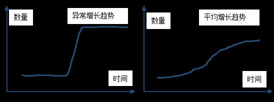 【干货】达观数据分析平台架构和Hive实践