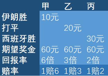 看完853场世界杯比赛的数据分析，我从天台上下来了...