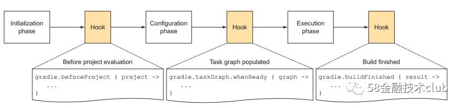 Gradle进阶