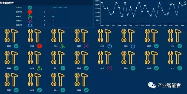 荐读 | 如何分析制造企业的生产类数据？如何快速搭建一个生产数据分析平台？