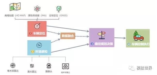 自动驾驶基础——惯性测量单元(IMU)