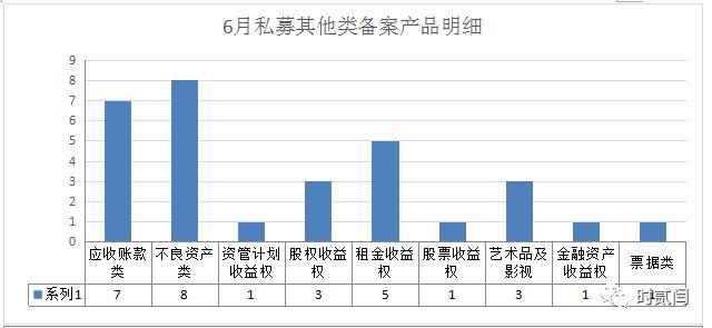 【数据分析】私募其他类备案数据背后的私募变局