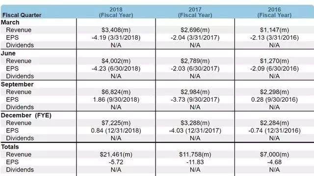 特斯拉2020年实现完全自动驾驶？马斯克真能吹