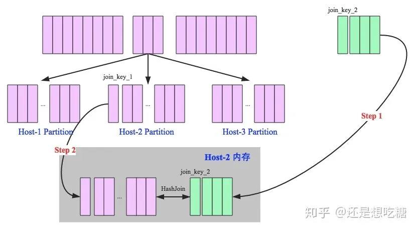 超全Spark性能优化总结