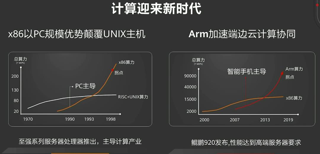 华为开发者大会：计算大时代