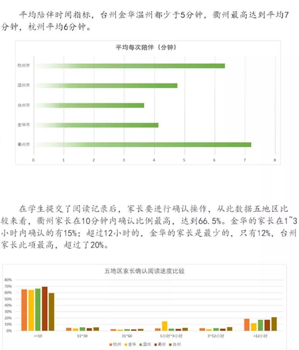 浙江省中小学生阅读数据分析报告发布，数据背后有故事