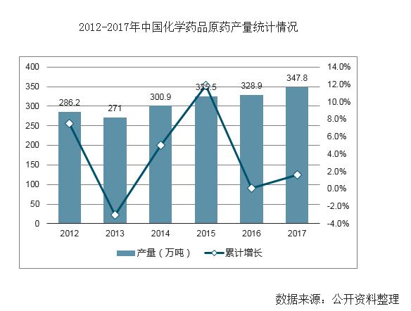 从历史数据分析2019年零售药店的市场前景