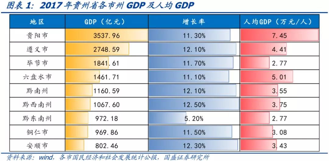 贵州省68个城投平台详尽数据挖掘