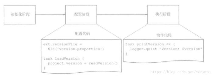 为什么我们需要掌握Gradle的这些知识？