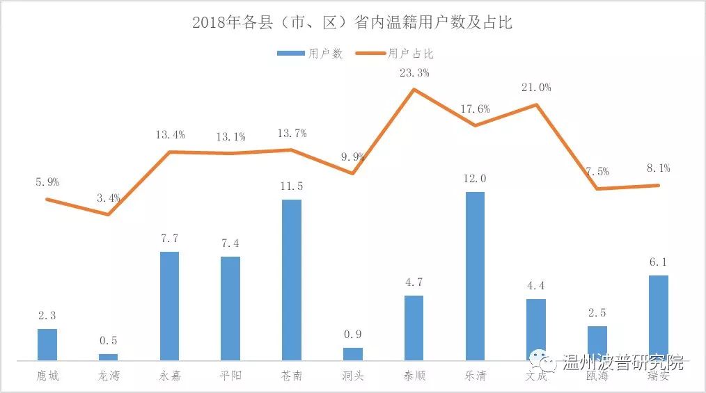 大数据分析：温州城市化接近尾声，城市仍在扩张，外来人口在减少……