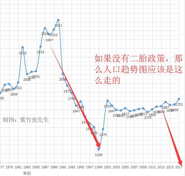 用人口和土地的历史数据分析中国房价的未来走势