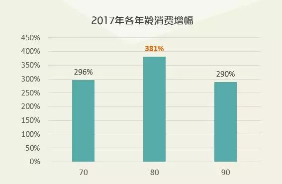 贸易数据分析、消费升级板块受益及指数技术分析