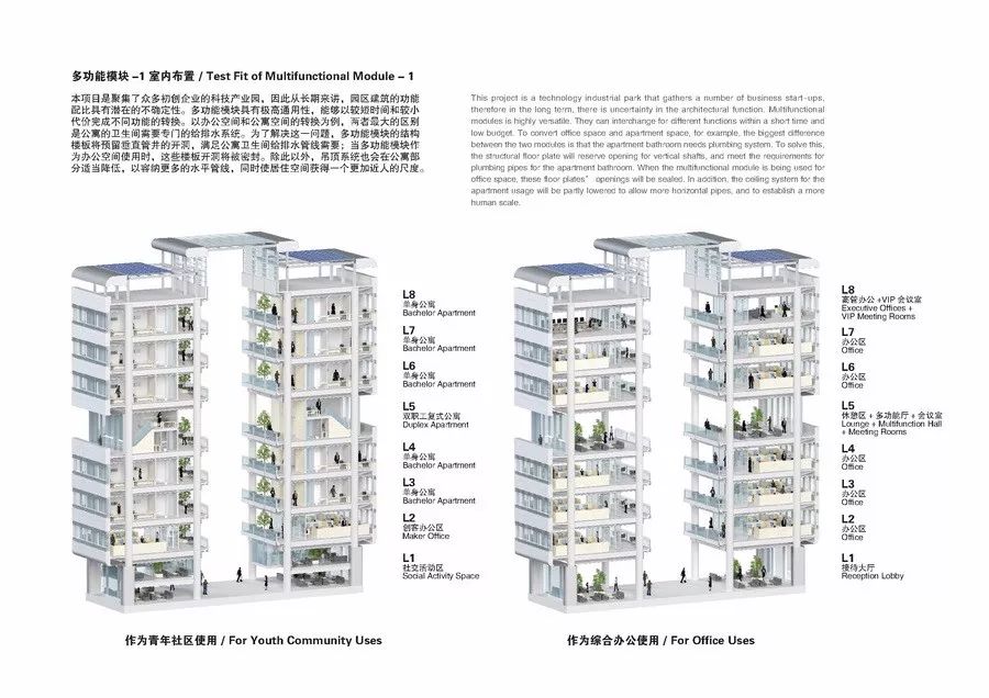 【纯干货分享】模块化的产业园设计，这么做……