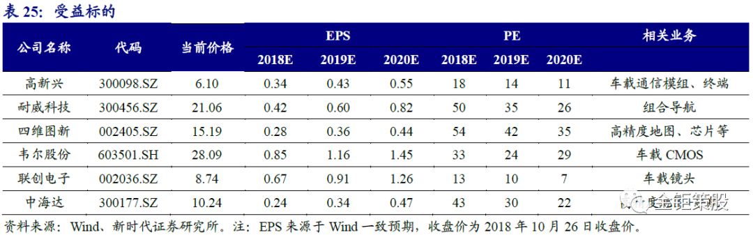 自动驾驶报告——"智能"与"网联"融合发展成行业大势