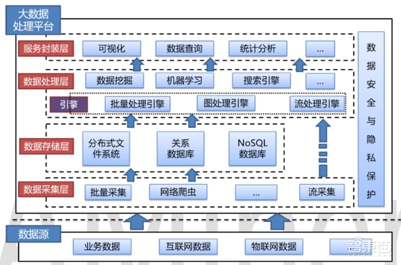 清华178页深度报告：一文看懂AI数据挖掘 | 智东西内参