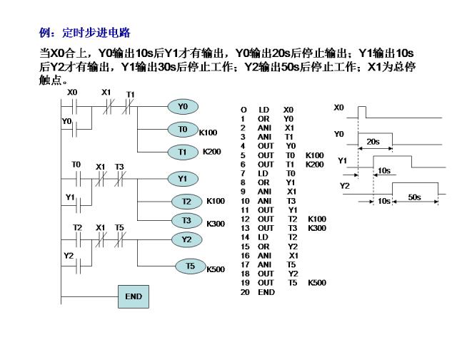 24个PLC编程入门级案例分享，三菱篇！