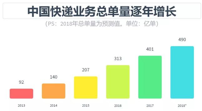 自动驾驶产业的终局 | 深度