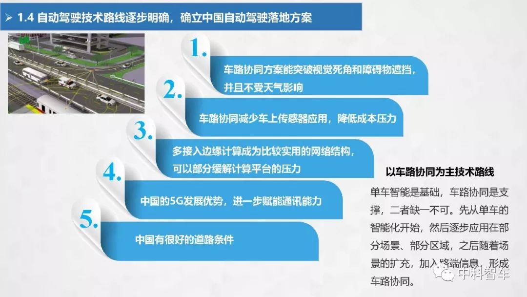 【PPT】2019中国自动驾驶产业发展研究报告