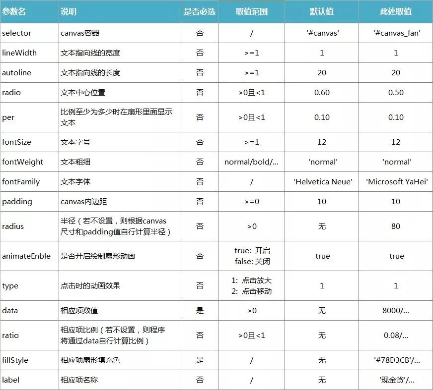 你好，想提前下班吗？“前端UI模块化”了解一下