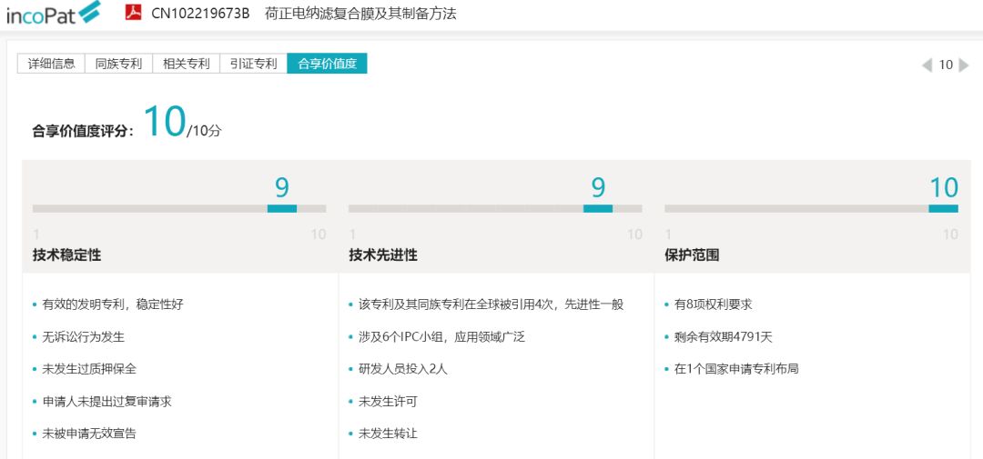 【incoPat数据分析】中科院待拍卖专利之新材料产业专利推介