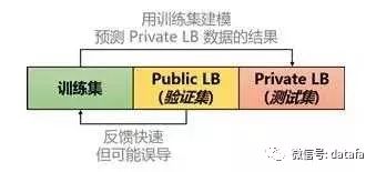 数据挖掘系列篇（27）：Kaggle 数据挖掘比赛经验分享