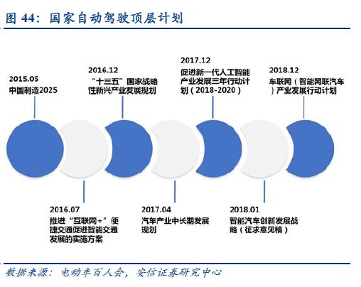 自动驾驶：百年汽车产业的“iPhone”时刻