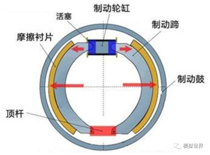 自动驾驶技术之——线控制动